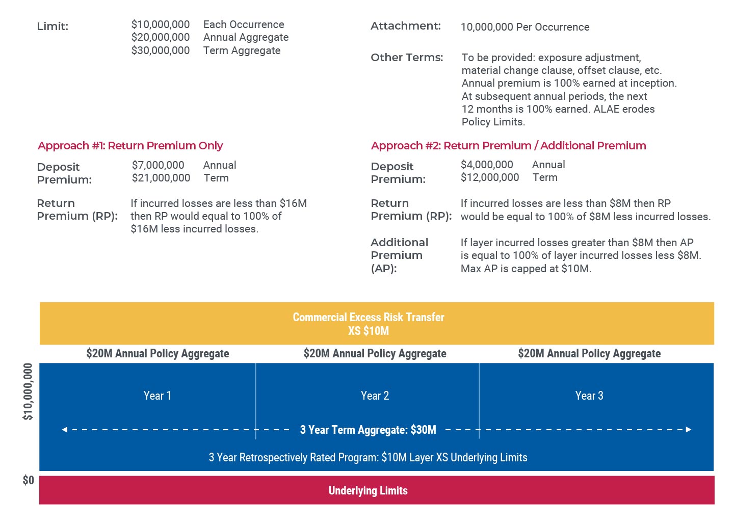 Sample Illustration: 3 Year Policy Term